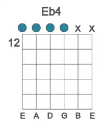 Guitar voicing #0 of the Eb 4 chord